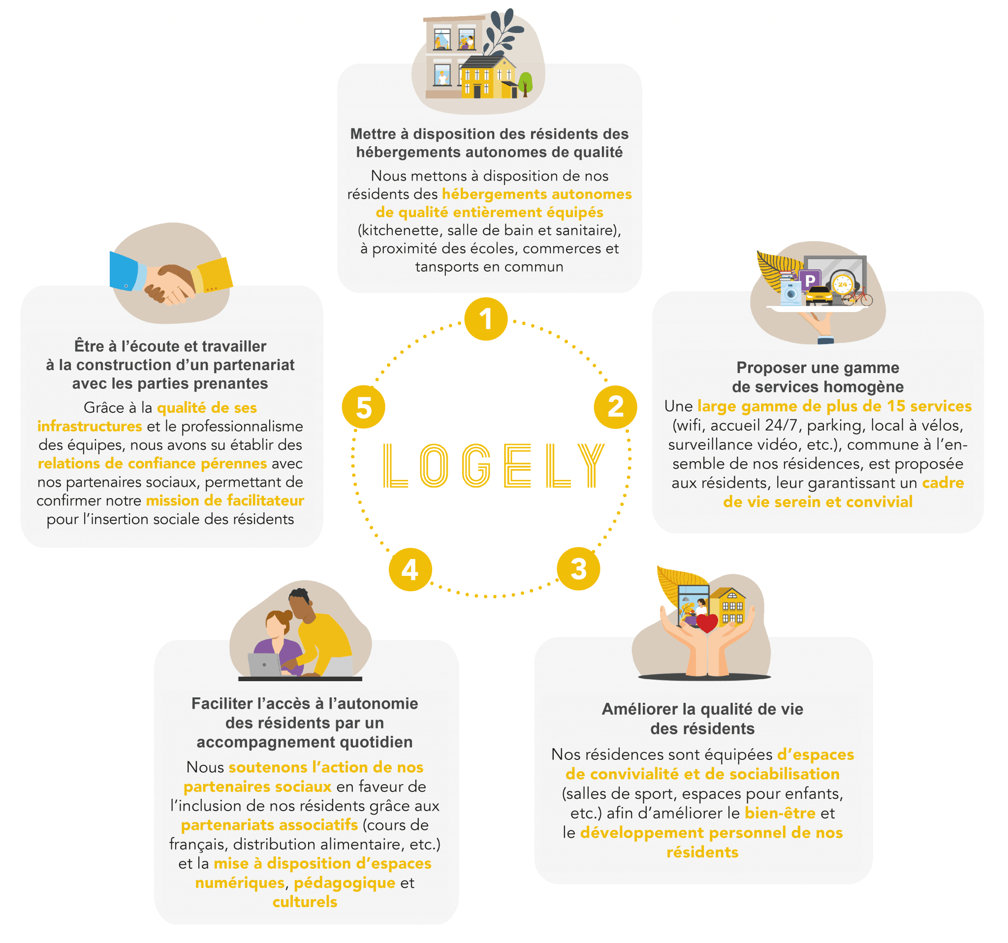 Notre identité 5 responsablites Plan de travail 1