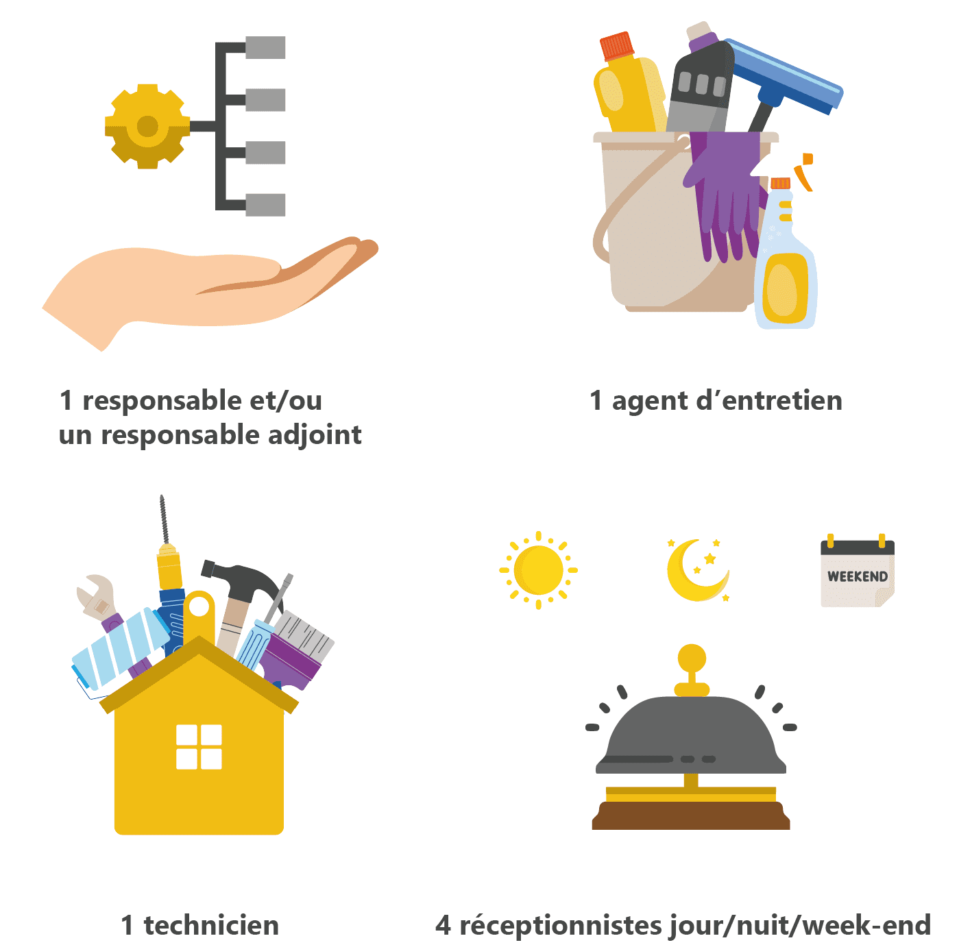 Nos résidences notre metier