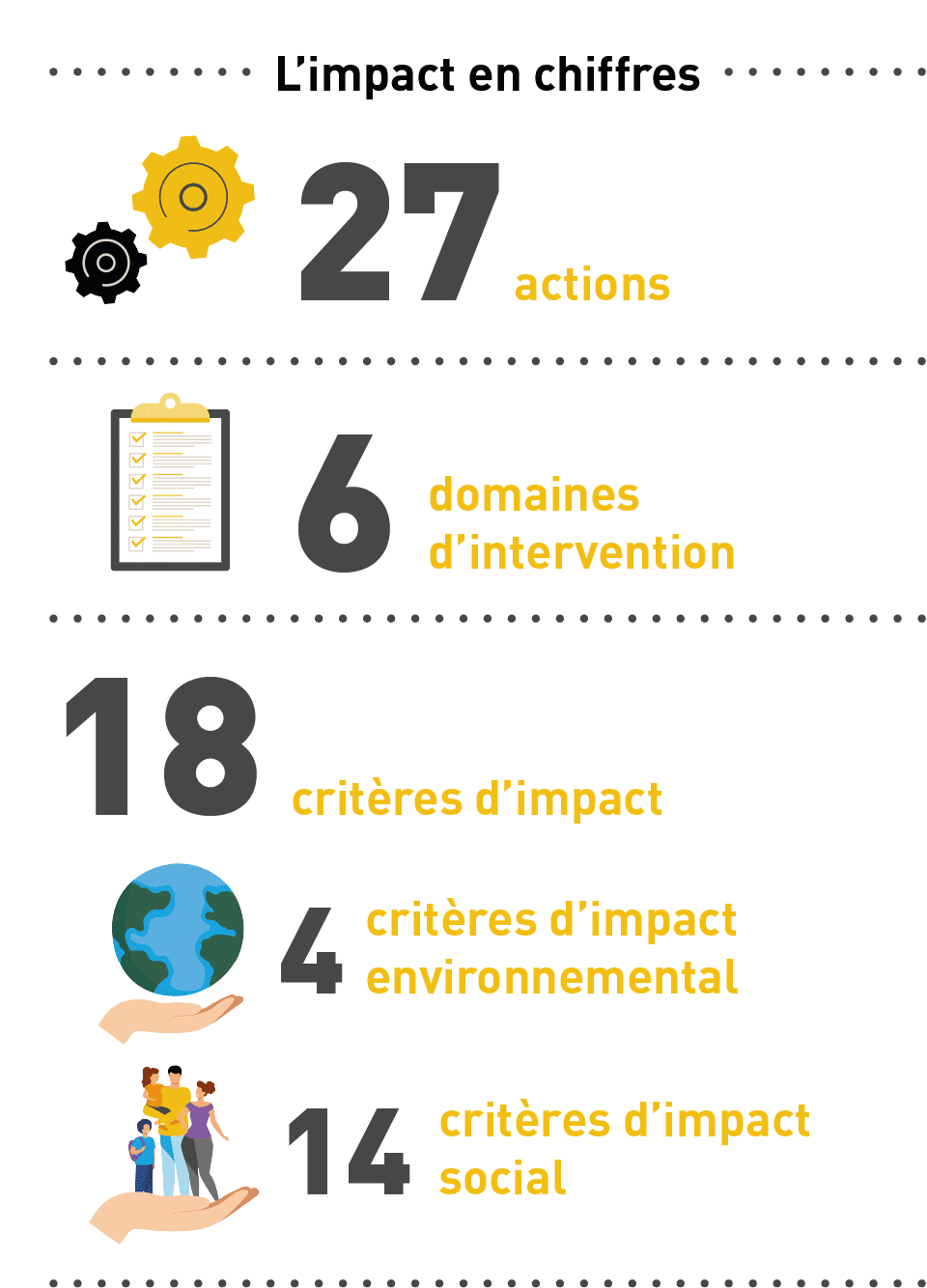 Notre identité une approche concertee 1