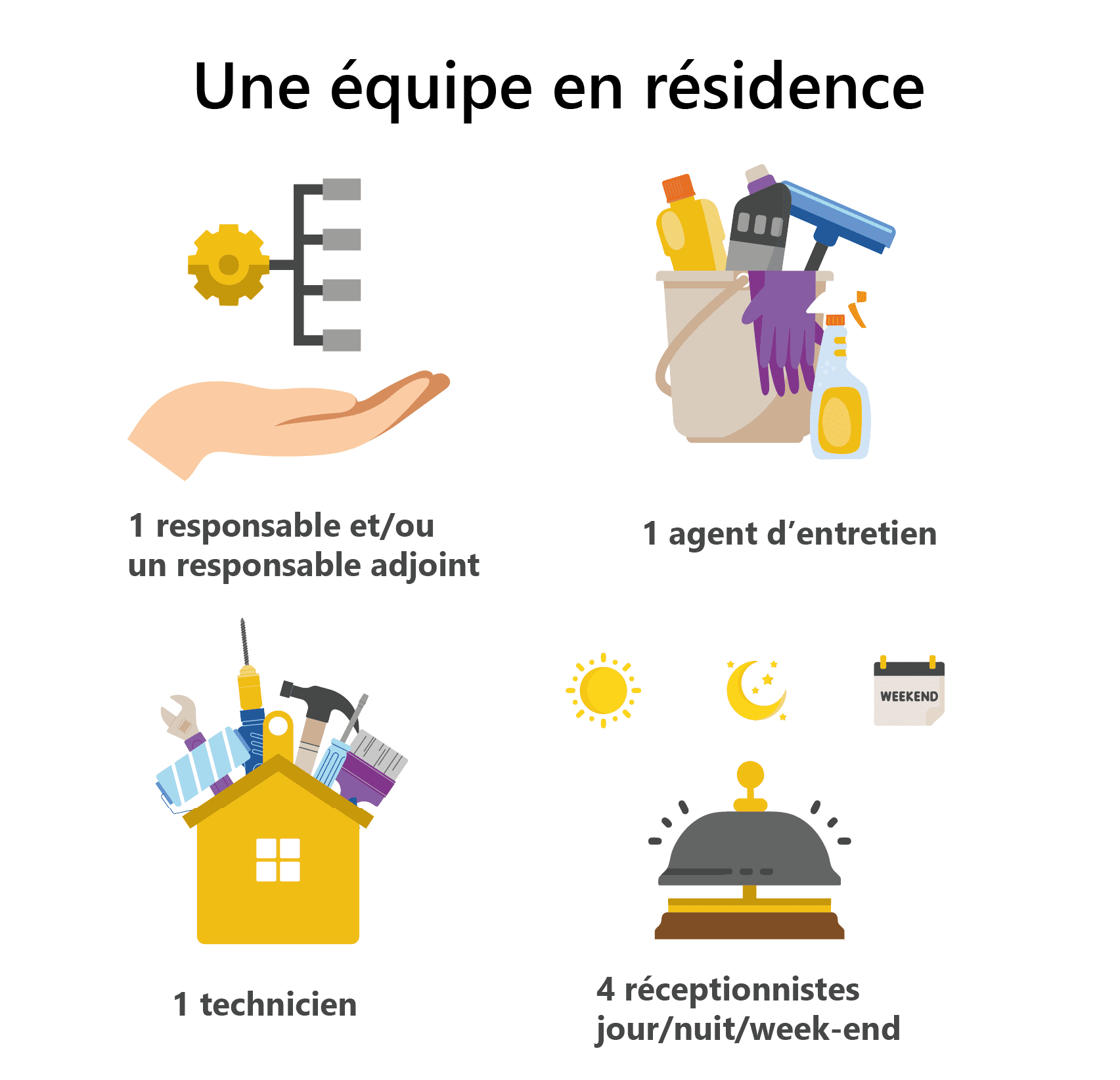 une equipe de management