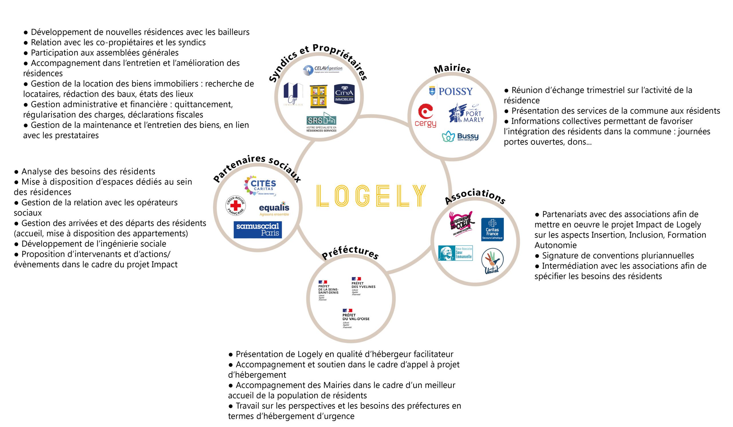 nouveau schema scaled